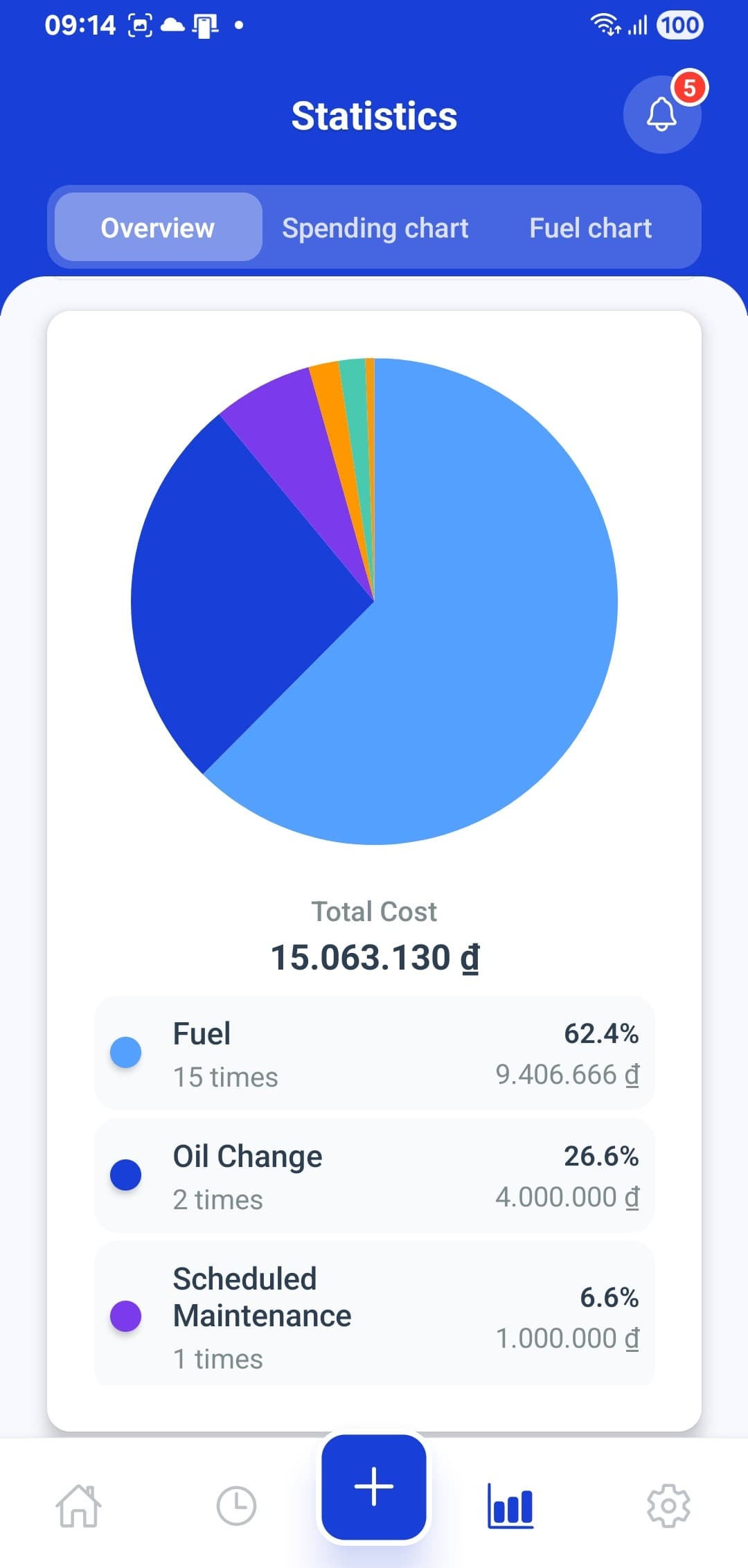 Timeline & analytics screenshot