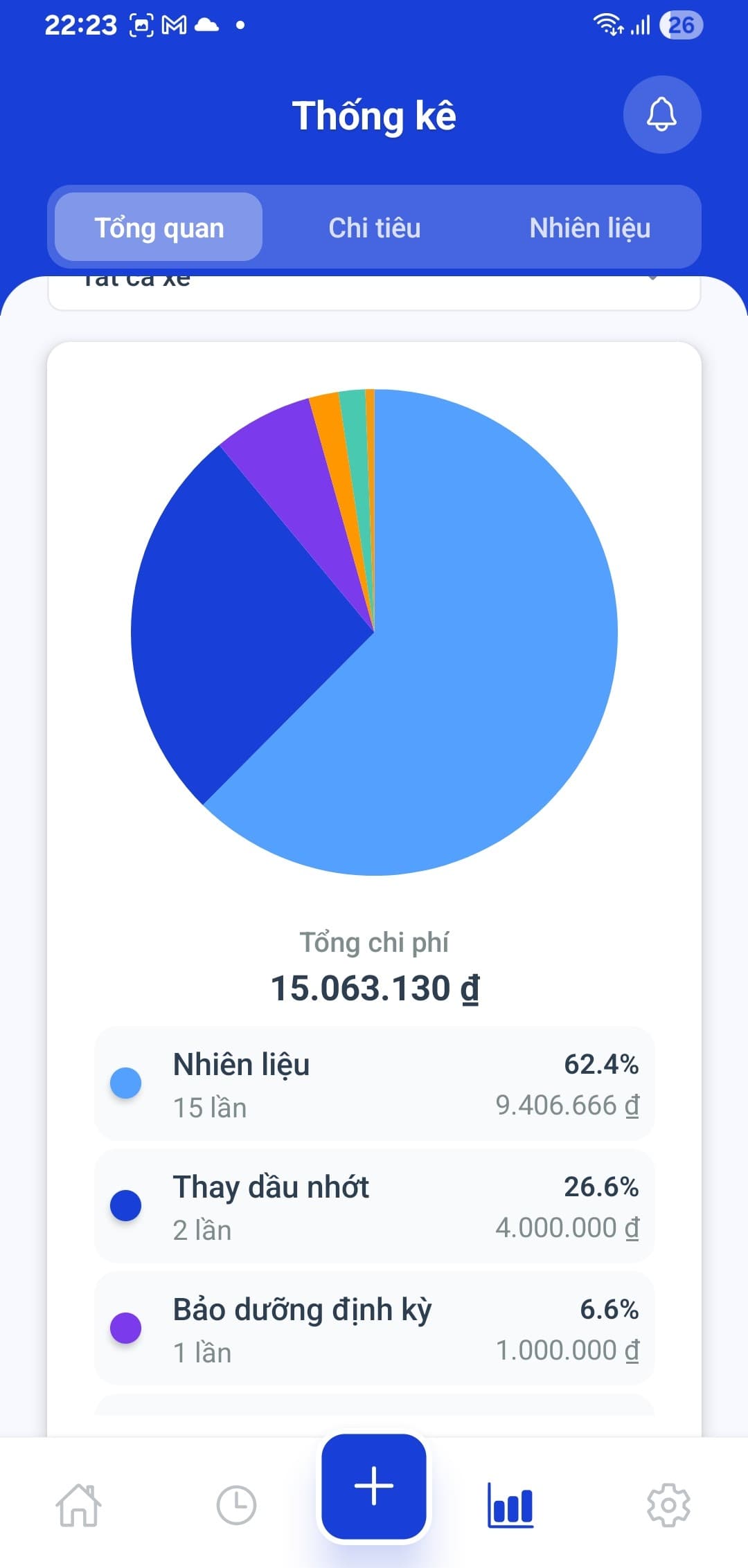 Timeline & thống kê screenshot